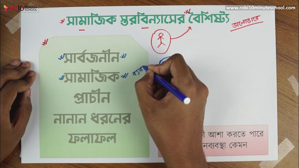 সামাজিক স্তর বিন্যাস কাকে বলে: ২০২৫ সালে সমাজ শ্রেণিভাগের বাস্তব উদাহরণ